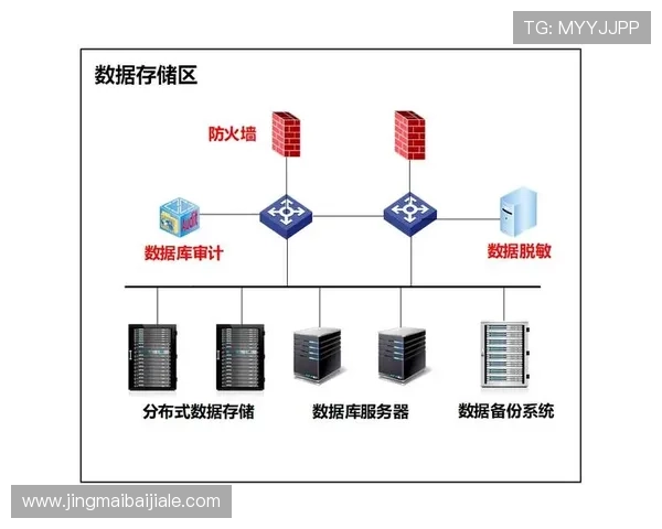 PA视讯安全中心在应对网络攻击和数据泄露中的具体措施与效果分析