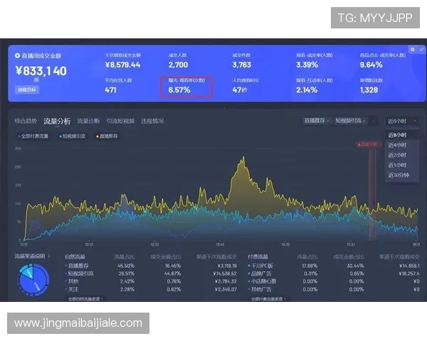多平台同步直播的优势与技巧：利用视讯直播平台实现内容最大化曝光效果