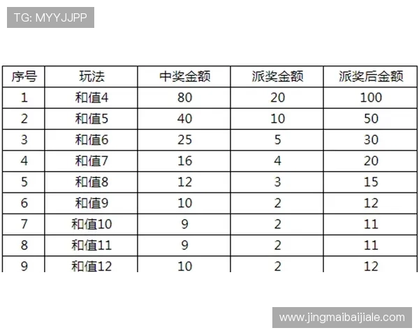 快3游戏最新动态及时掌握行业最新资讯