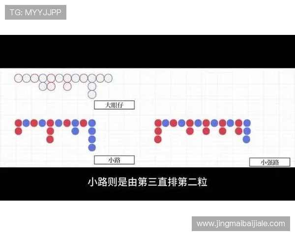 掌握百家乐下三路的观察方法实现稳健盈利的实用指南 掌握百家乐下三路的观察方法实现稳健盈利的实用指南