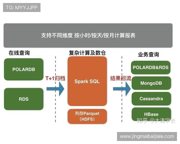 提升游戏安全性与稳定性：DB真人对接技术的最佳实践与策略