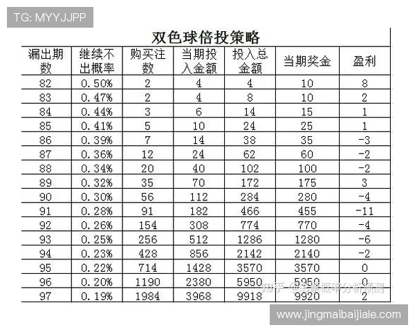 PA视讯倍投玩法详解助你轻松实现高额盈利策略分析