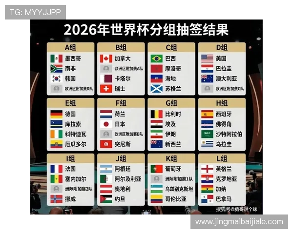 2026年世界杯赛程中各小组赛场次和比赛时间详细介绍 2026年世界杯赛程中各小组赛场次和比赛时间详细介绍