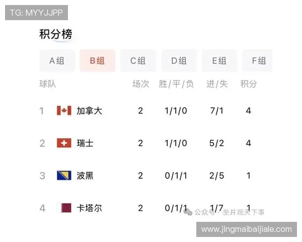 加拿大与卡塔尔世界杯比赛全场比分统计数据及关键比赛亮点 加拿大与卡塔尔世界杯比赛全场比分统计数据及关键比赛亮点